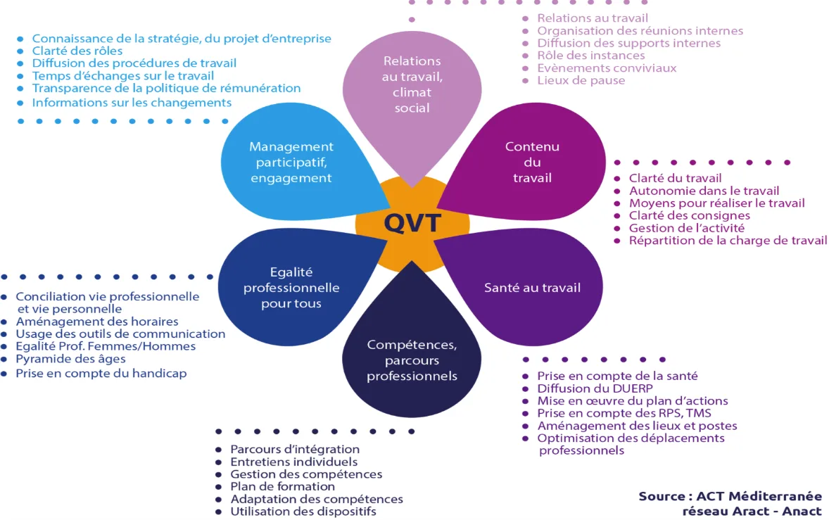 Qualité de vie et conditions de travail – entreprise industrielle
