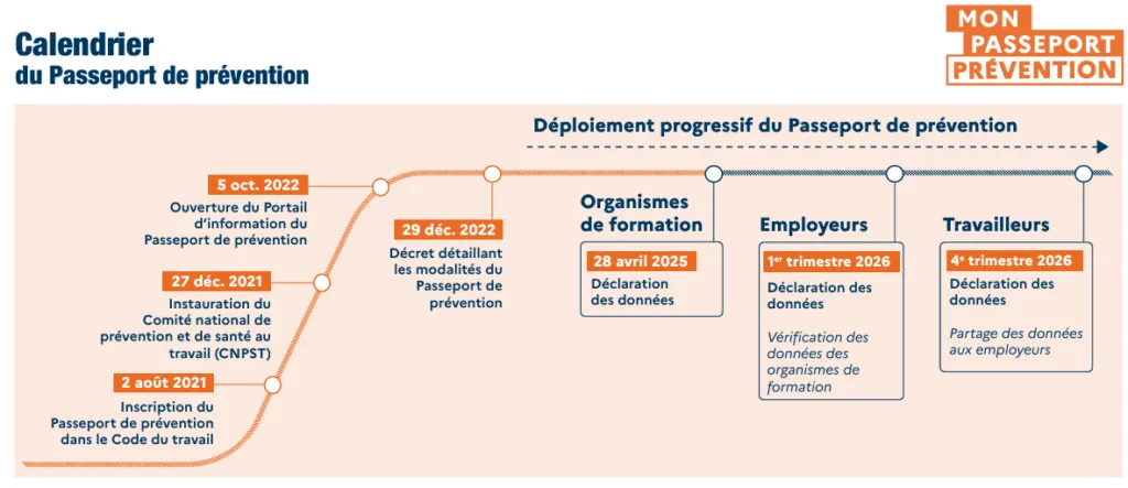 Passeport de prévention : levier RH et HSE pour la traçabilité des formations SST