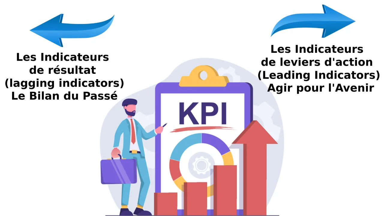 Piloter la performance HSE-RSE avec des indicateurs simples et parlants pour les dirigeants