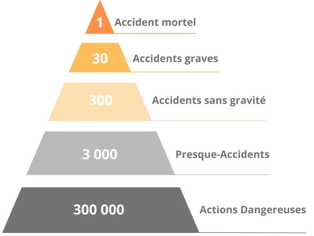 Leviers managériaux pour la prévention durable des accidents du travail