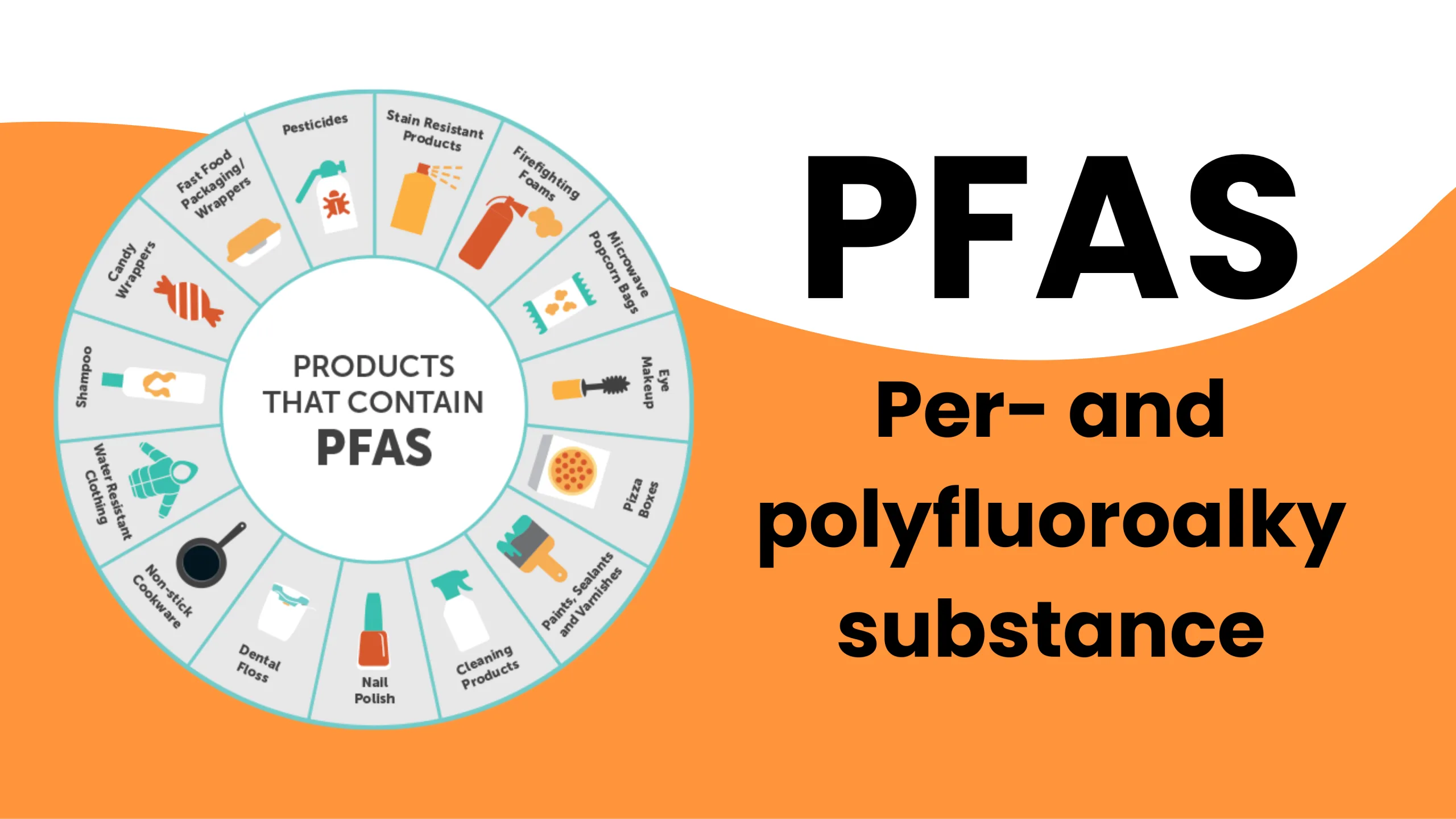 PFAS : interdiction progressive dès le 1er janvier 2026 — actions achats et produits