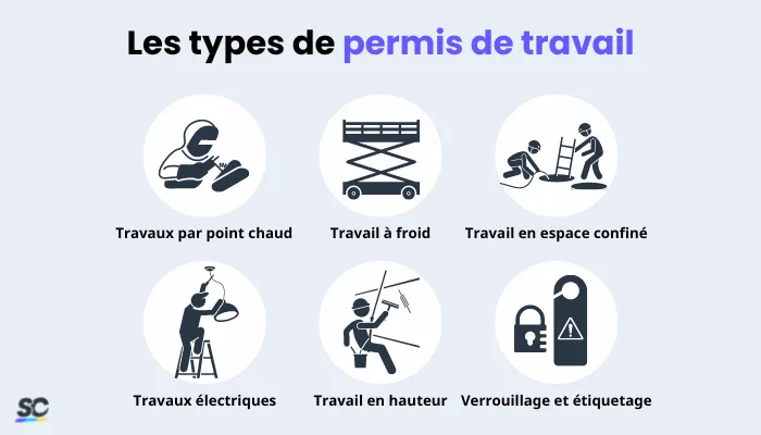 Communication et coordination dans la gestion des permis de travail