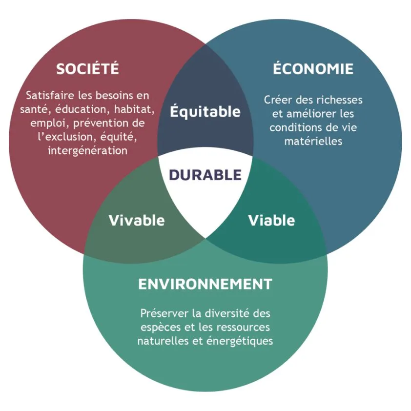 Tableau de bord HSE-RSE — présentation et mise en perspective des indicateurs pour la gouvernance