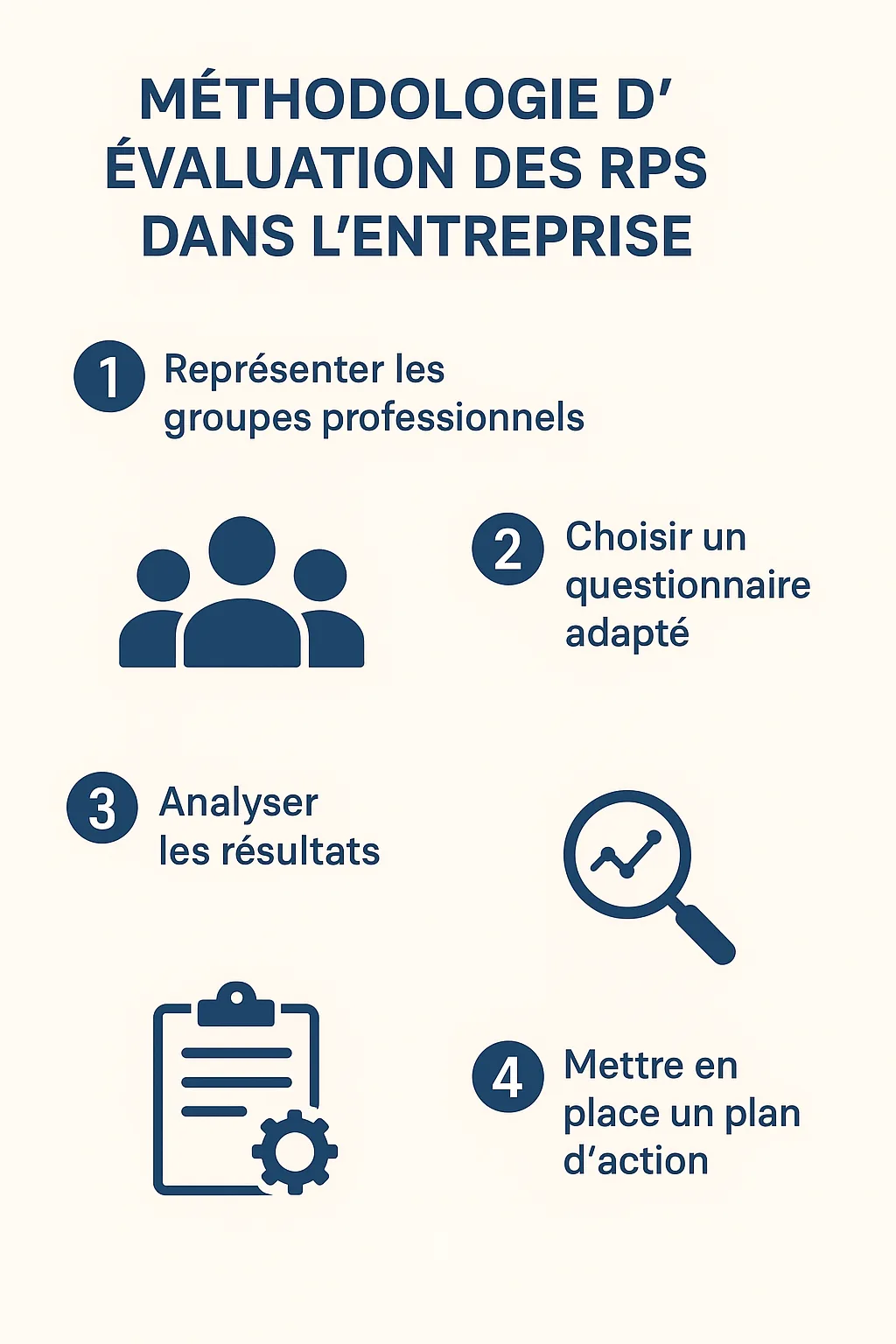 Méthodologie d'évaluation des risques psychosociaux en entreprise