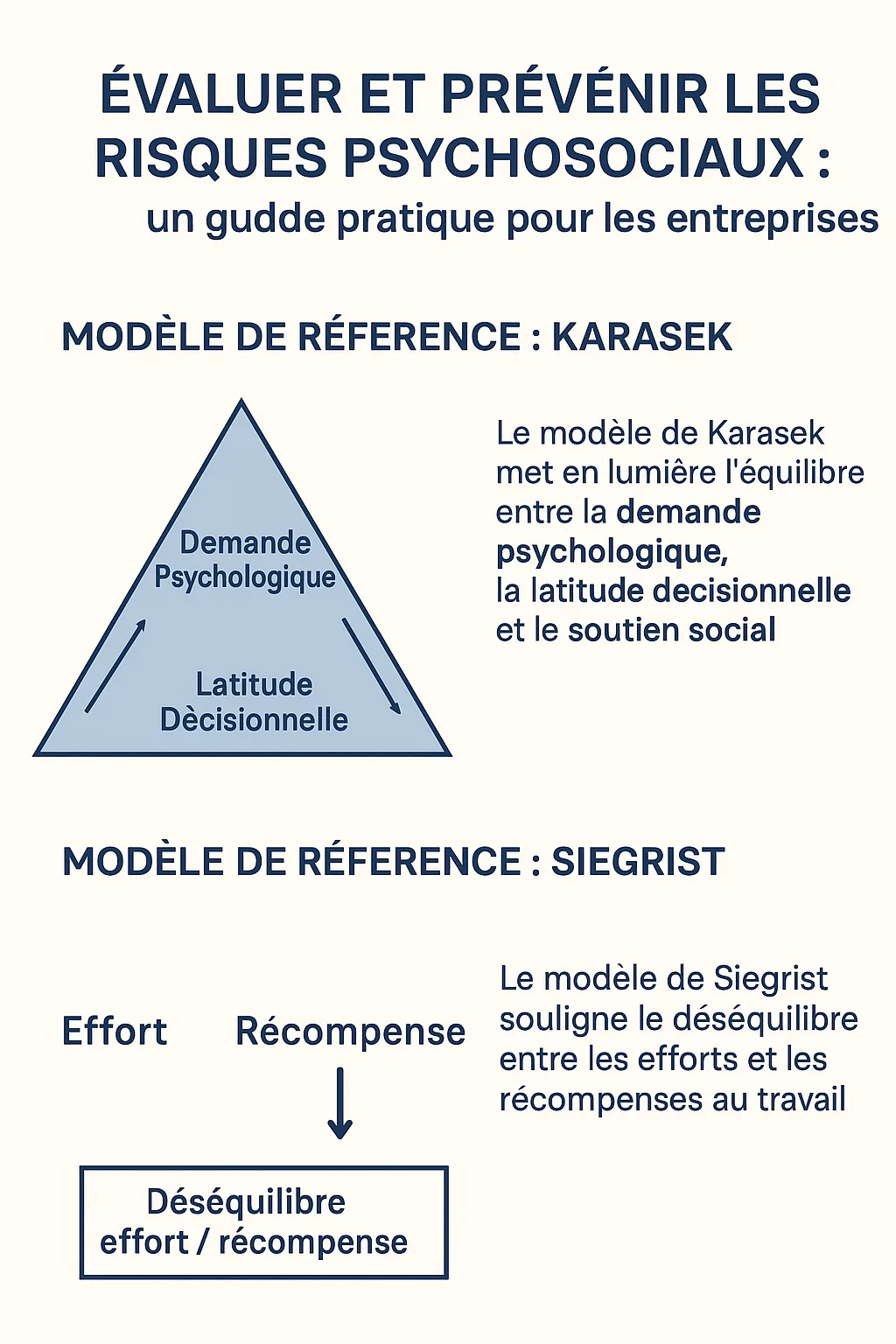 Illustration des modèles de référence RPS – Karasek et Siegrist